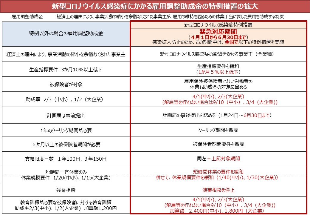 雇用関係助成金7種を詳しく紹介!種類ごとに金額や支給要件をわかりやすく解説│【厳選】社会保険労務士相談ドットコム 雇用関係助成金7種を詳しく紹介!種類ごとに金額や支給要件をわかりやすく解説│【厳選】社会保険労務士相談ドットコム